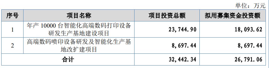 郑州世纪数码北交所上市下周上会 拟募资2.68亿元
